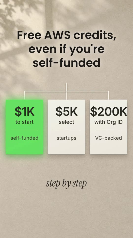 Free AWS credits, even if you are self-funded