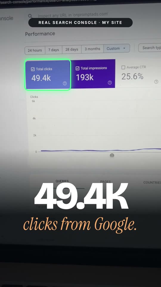 49.4K clicks from Google
